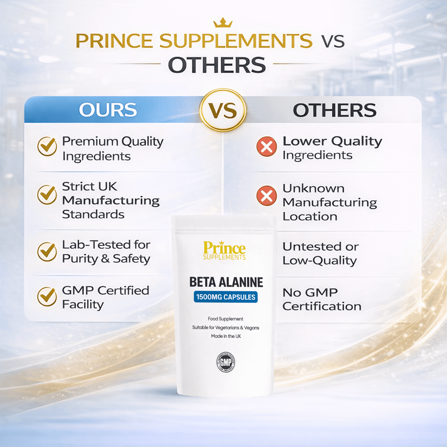 Beta Alanine 1500mg Capsules for Muscle Strength & Performance Vegan