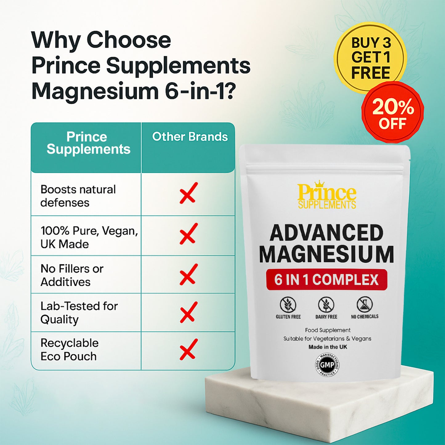 Advanced Magnesium Complex 6 in 1 – 1500mg Capsules with Zinc | Muscle, Sleep & Stress Support