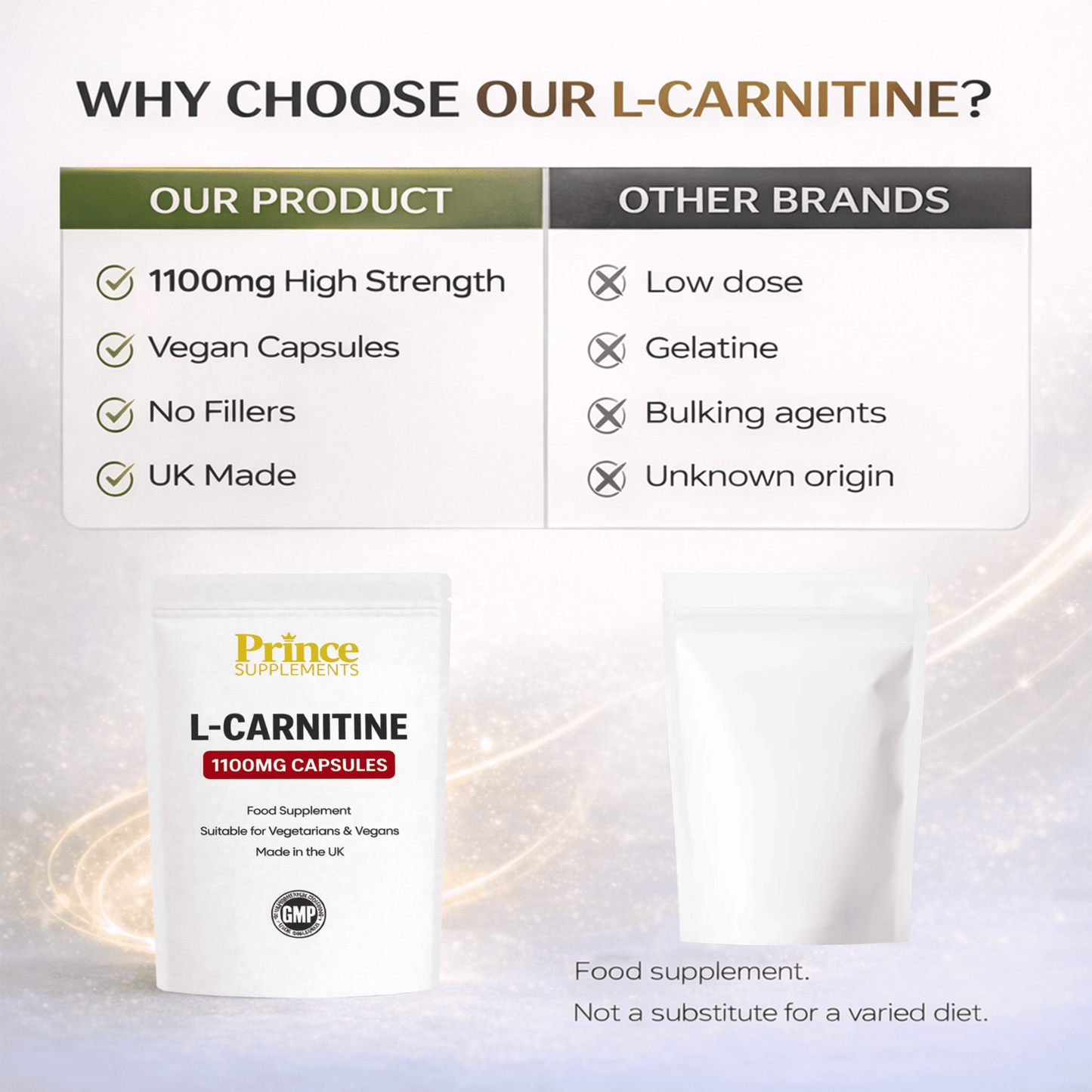 L-Carnitine 1000mg Capsules for Energy, Focus & Weight Management